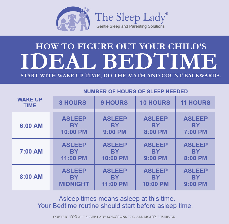 Ideal Bedtime How To Decide What Time Your Child Goes To Sleep