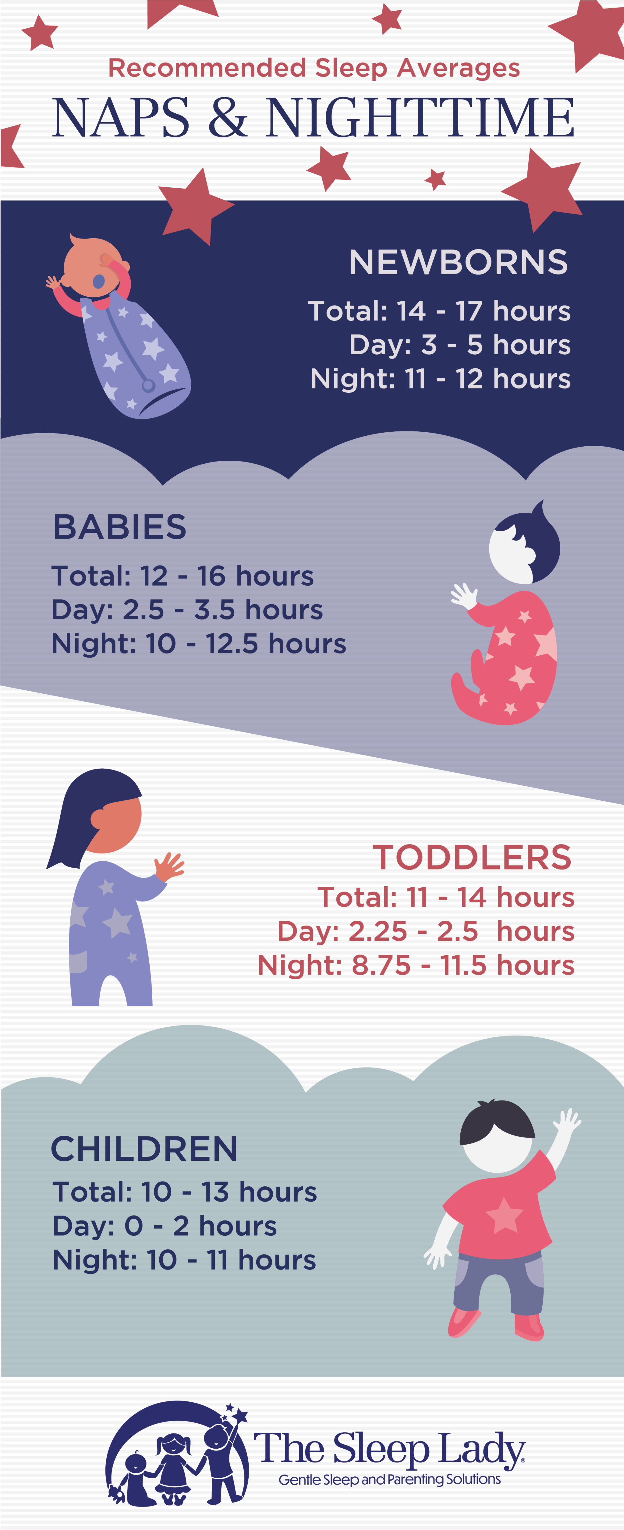 Toddler Sleep Schedules Your Thirteen To Eighteen Month Old