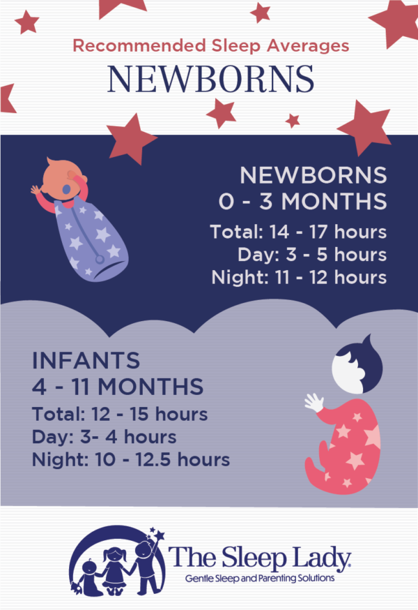 newborn sleep schedules