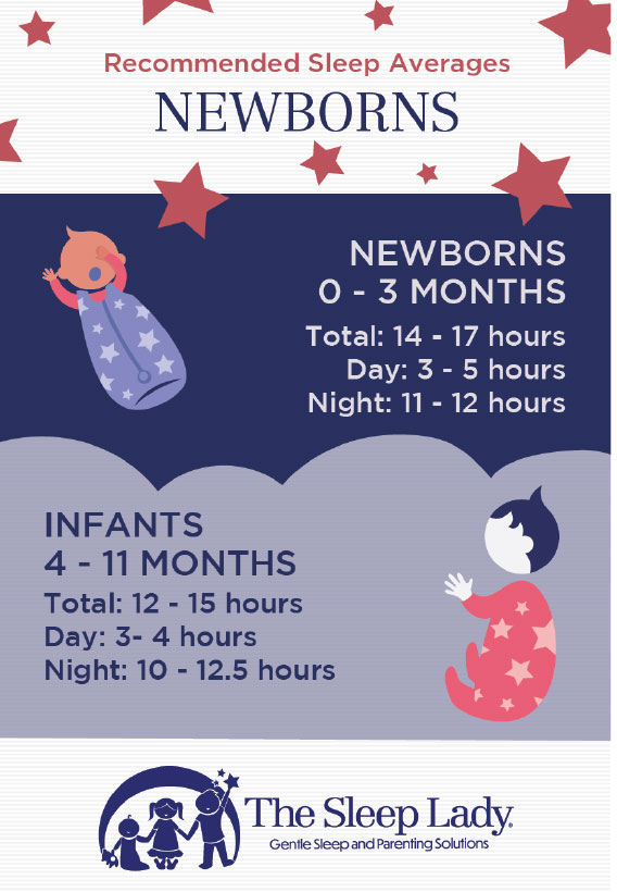 newborn sleep averages